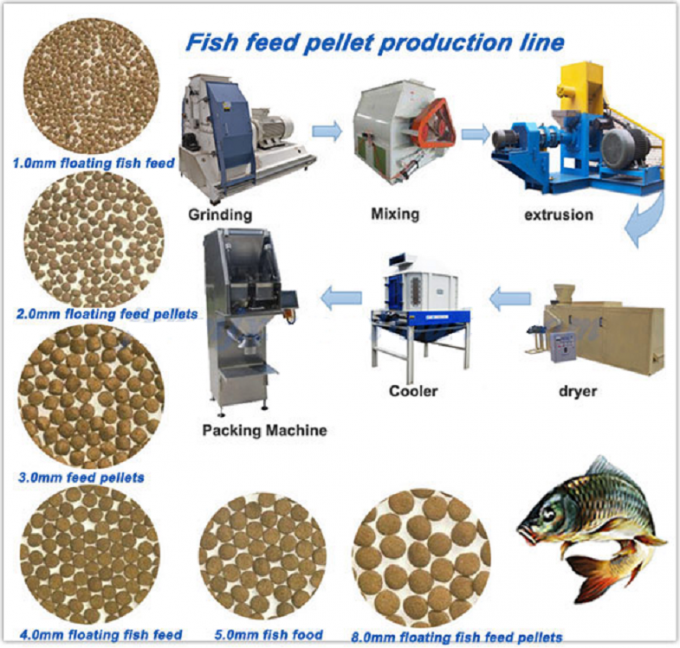 Tilapia-ziehen sich hin- und herbewegende Fisch-Zufuhr-Maschinerie-Fische die Herstellung der Maschine 500-600KG/H ein